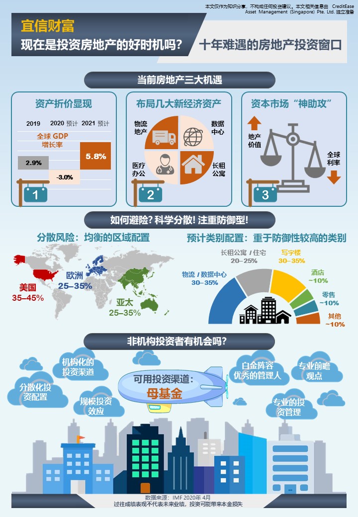 房地产海报1 - 市场机遇.jpg
