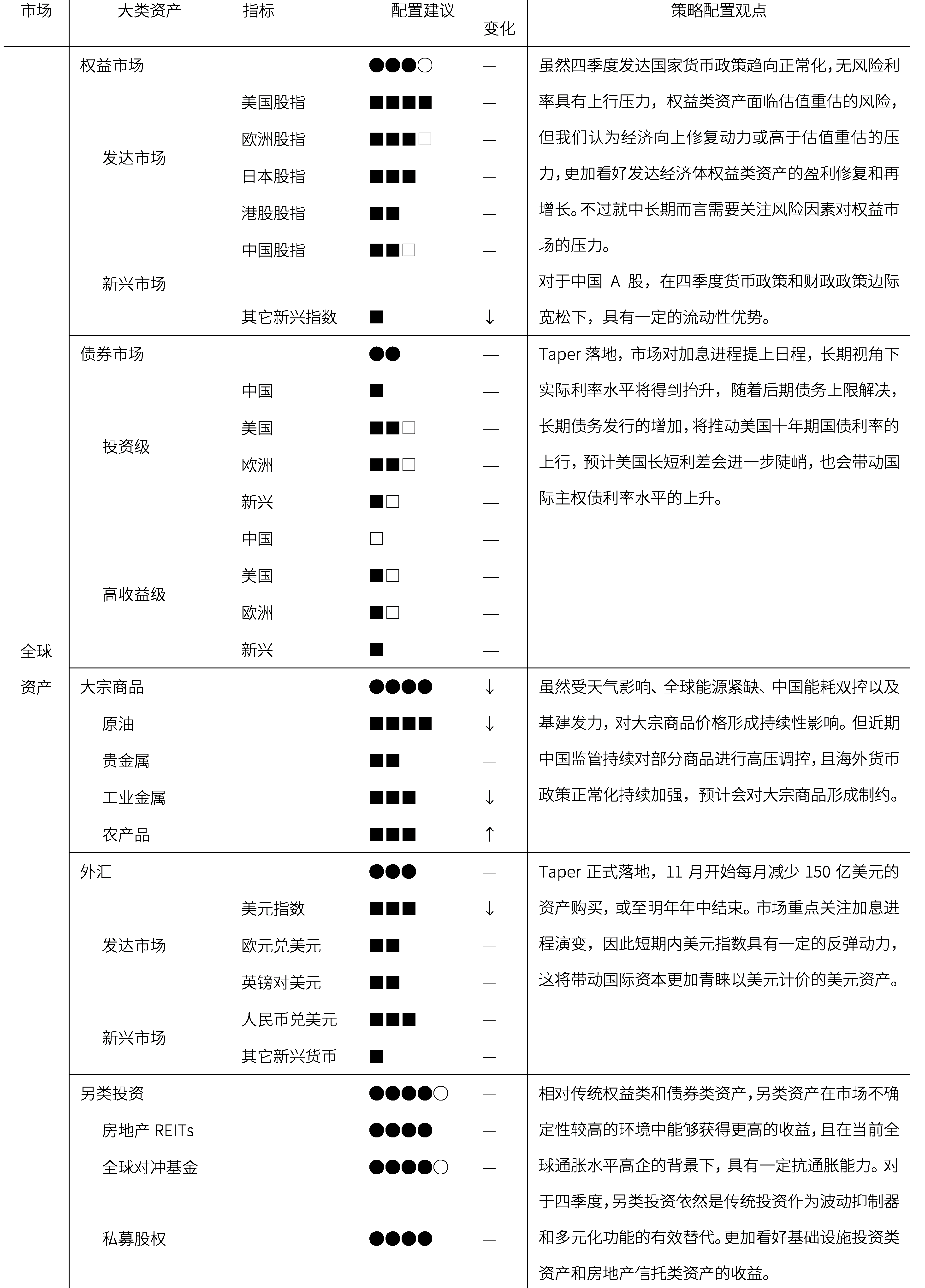 资产配置.png