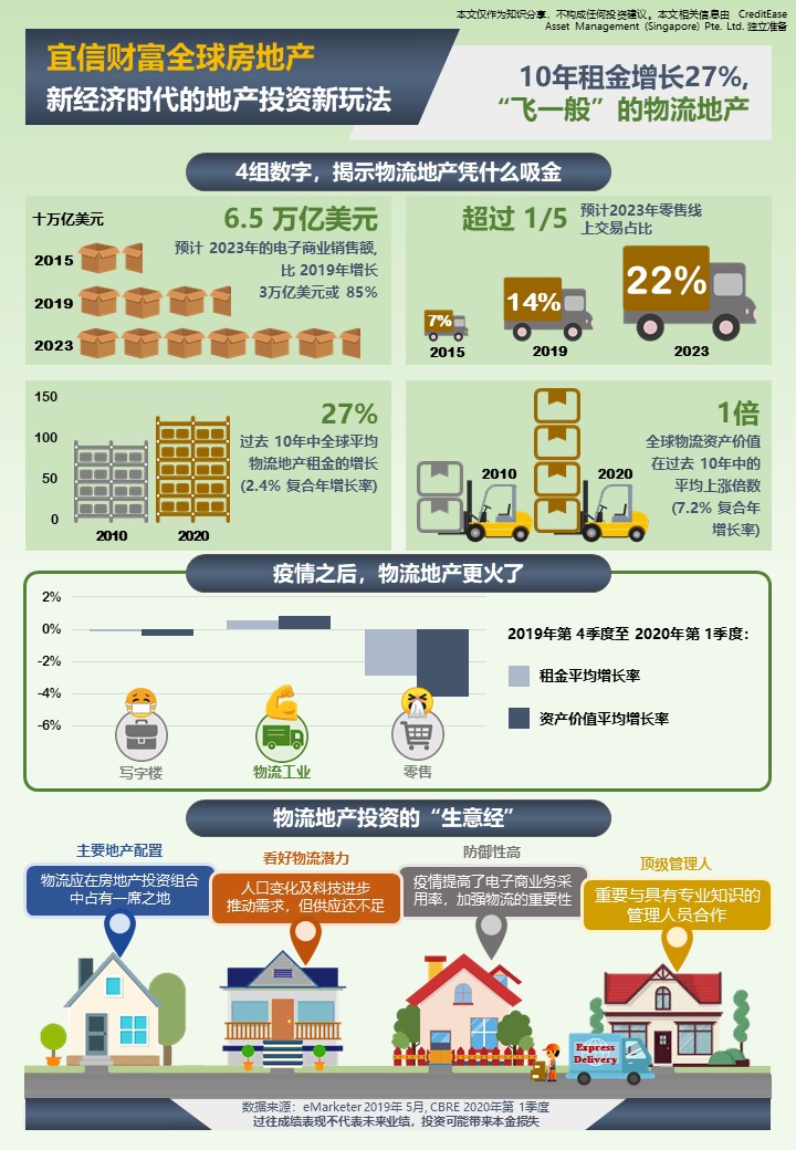 房地产海报3 - 物流地产.jpg