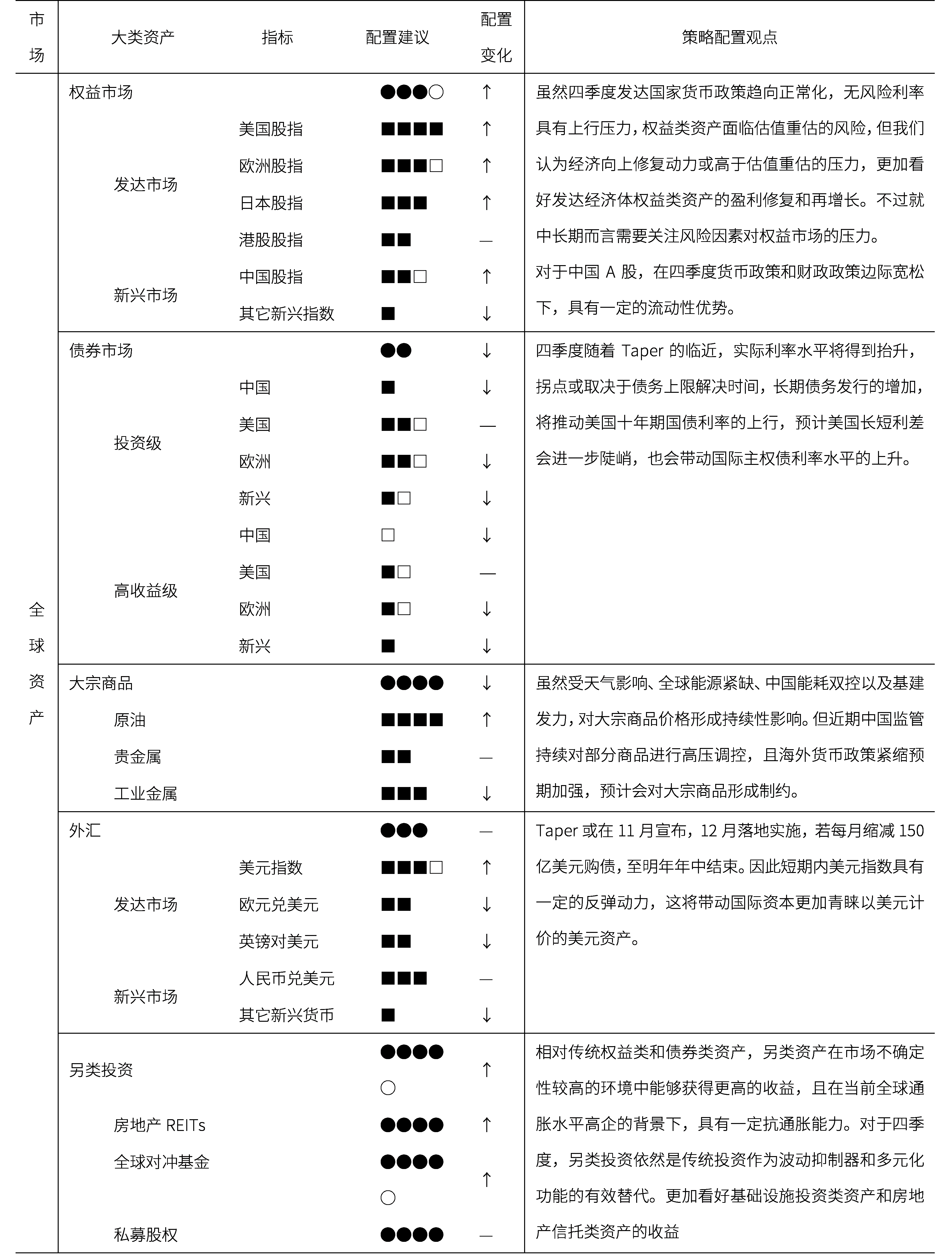 资产配置.png