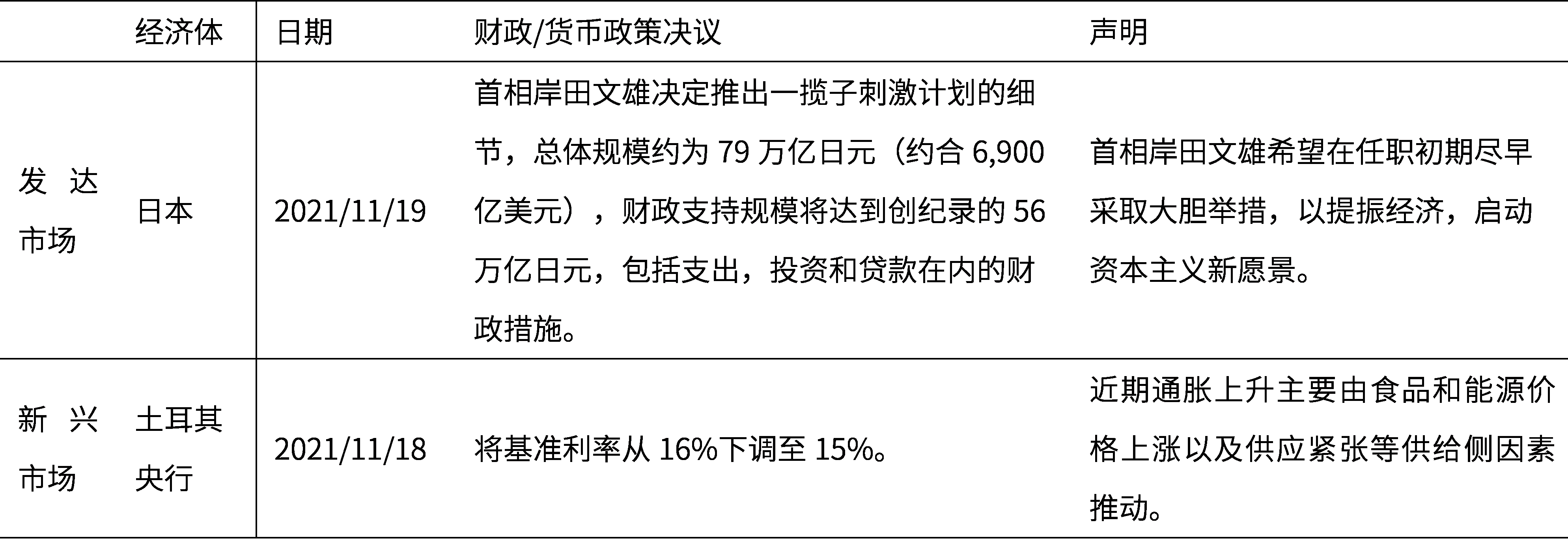 海外央行.png