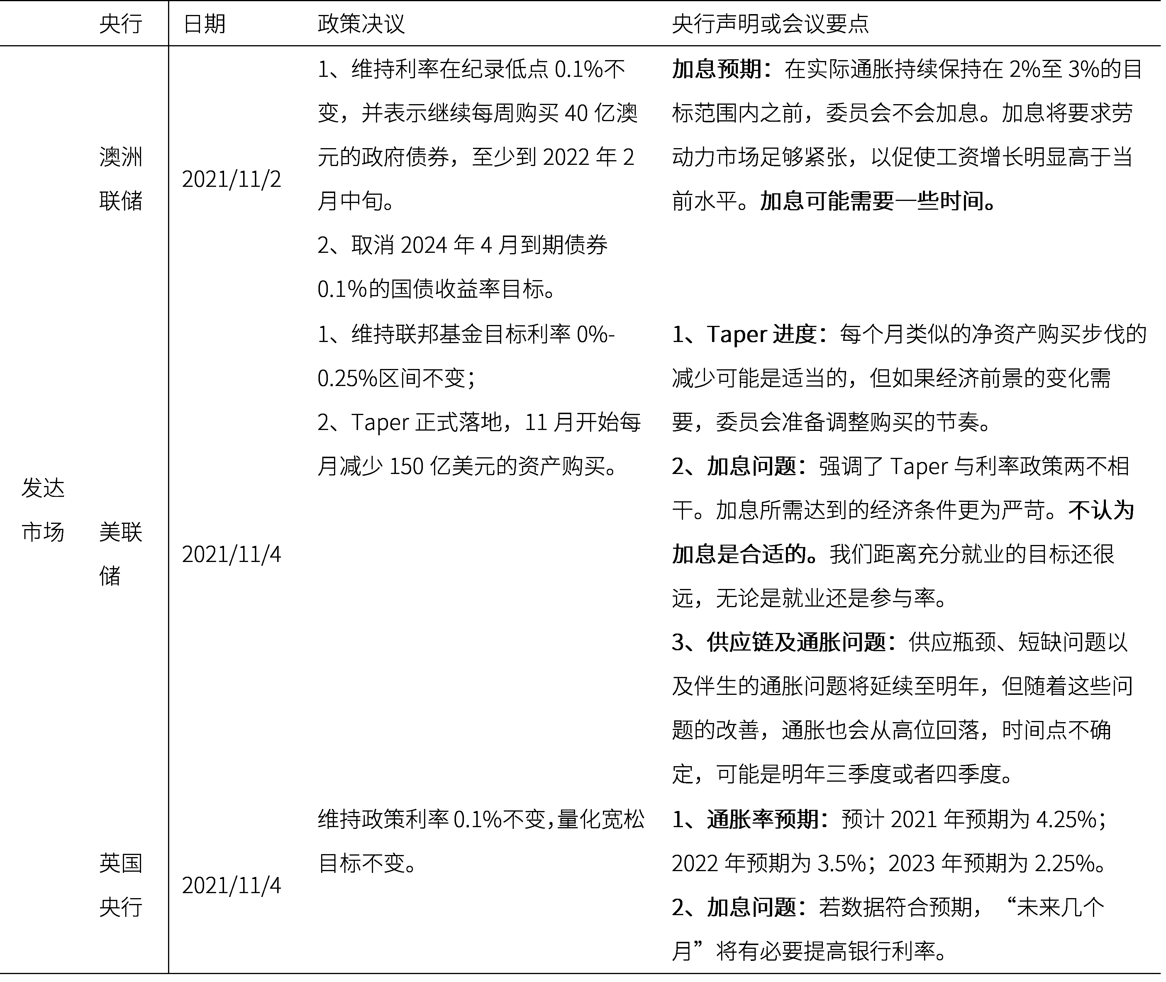 央行动态.png