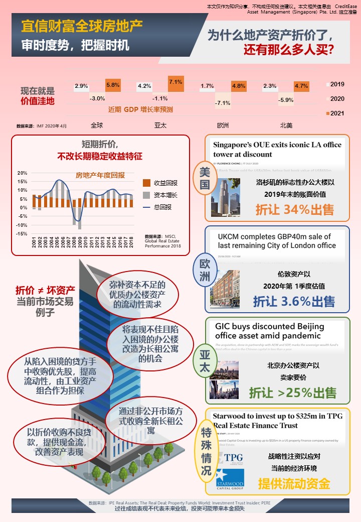 房地产海报2 - 折价买入.jpg