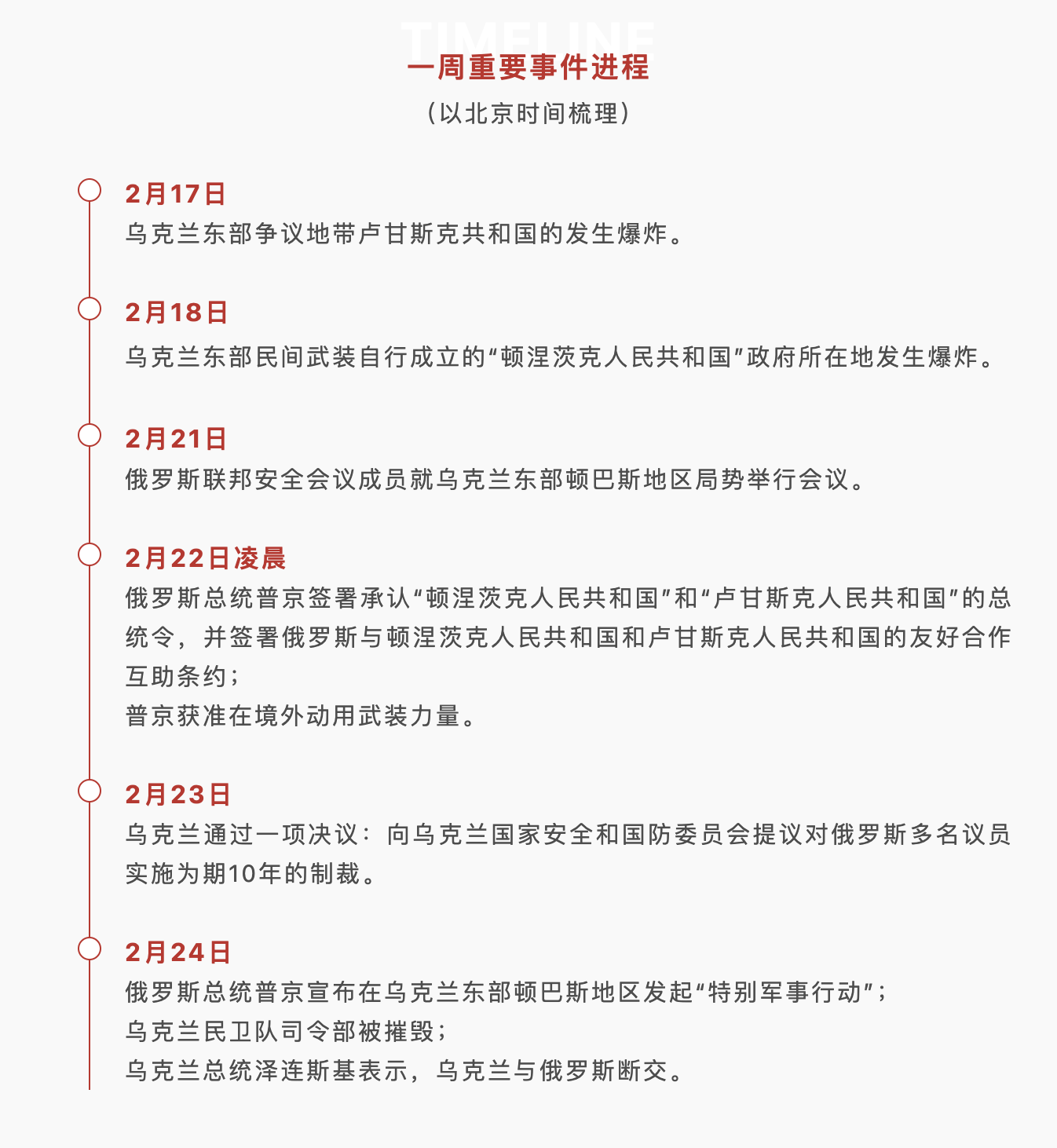 0224俄乌进程.png