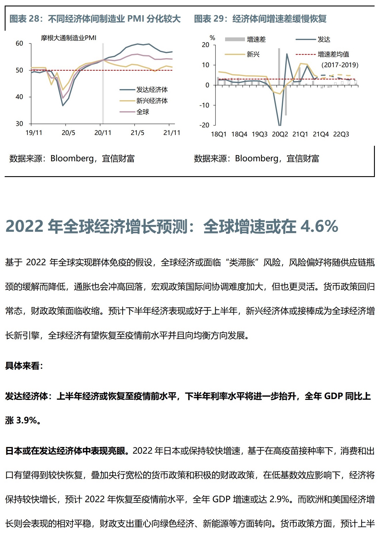 2022年资产配置策略指引-总览-全球经济 (1)_20.jpg