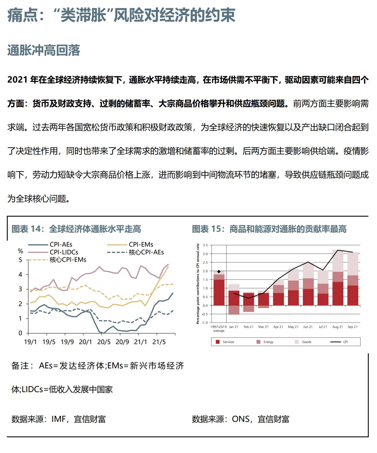 2022年资产配置策略指引-总览-全球经济 (1)_12.jpg